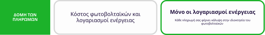 https://inecosun.com/wp-content/uploads/2024/07/Υπολογίστε-τις-αποταμιεύσεις-σας2-1.png